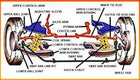 1982 & older Corvette - Suspension FRONT