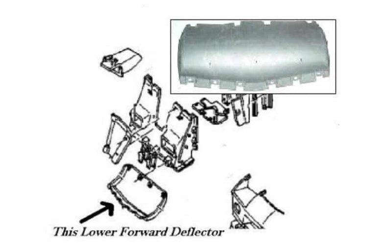 Deflector: Lower front cooling 85-90F