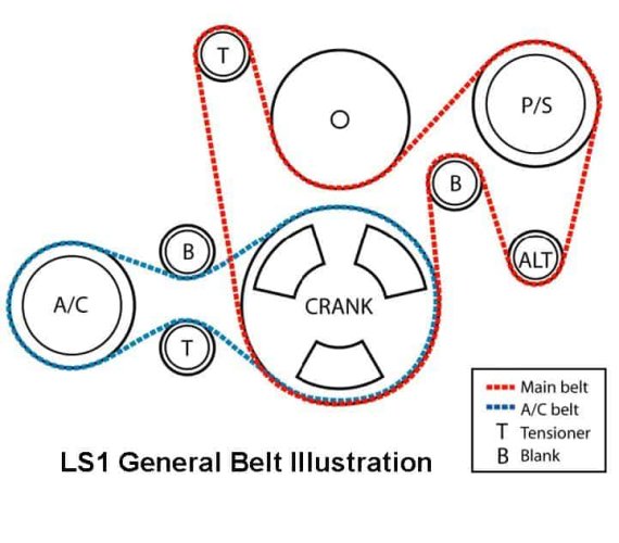 A: Belt drive and accessories.. LS1  98-02 era