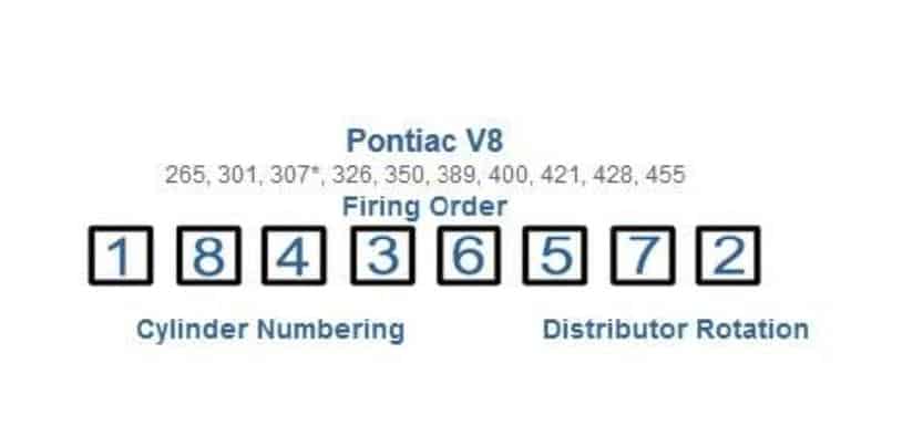 1: Help - Pontiac V8 Engine Torque & Spec Guide