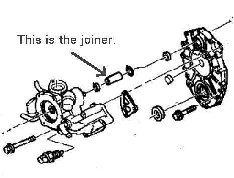 Water Pump to Cam "JOINER" - LT1 V8