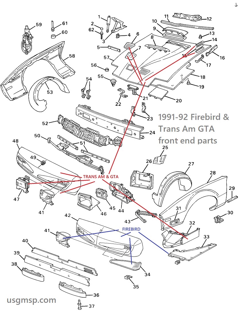 A:  1991-92 Firebird & TA Front End components