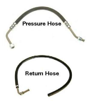 Power steering Hose: 65-67 Impala/ LHD full size