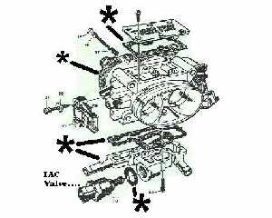 Throttle Body Coolant Housing Kit 85-88 - SOLD OUT